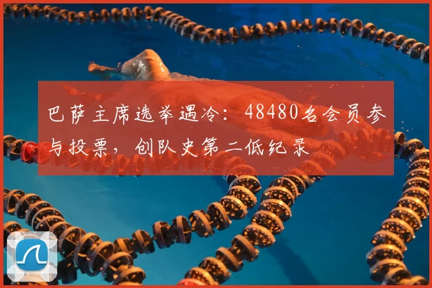 巴萨主席选举遇冷：48480名会员参与投票，创队史第二低纪录