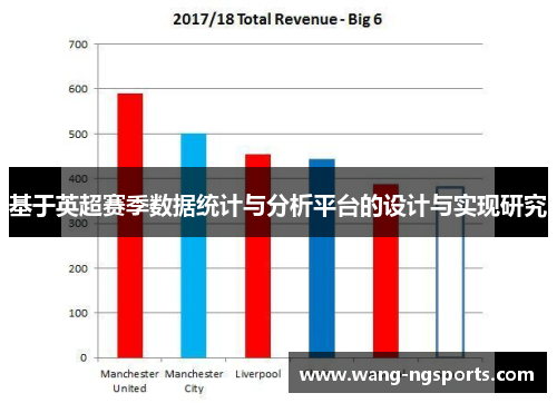 基于英超赛季数据统计与分析平台的设计与实现研究