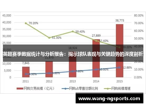 英超赛季数据统计与分析报告：揭示球队表现与关键趋势的深度剖析