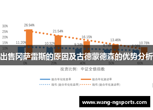出售冈萨雷斯的原因及古德蒙德森的优势分析