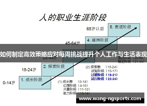 如何制定高效策略应对每周挑战提升个人工作与生活表现