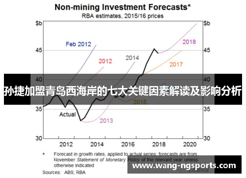 孙捷加盟青岛西海岸的七大关键因素解读及影响分析