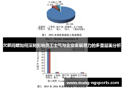 欠薪问题如何深刻影响员工士气与企业发展潜力的多重层面分析