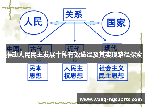 推动人民民主发展十种有效途径及其实现路径探索