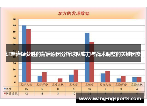 辽篮连续获胜的背后原因分析球队实力与战术调整的关键因素