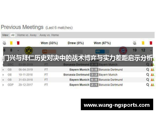 门兴与拜仁历史对决中的战术博弈与实力差距启示分析